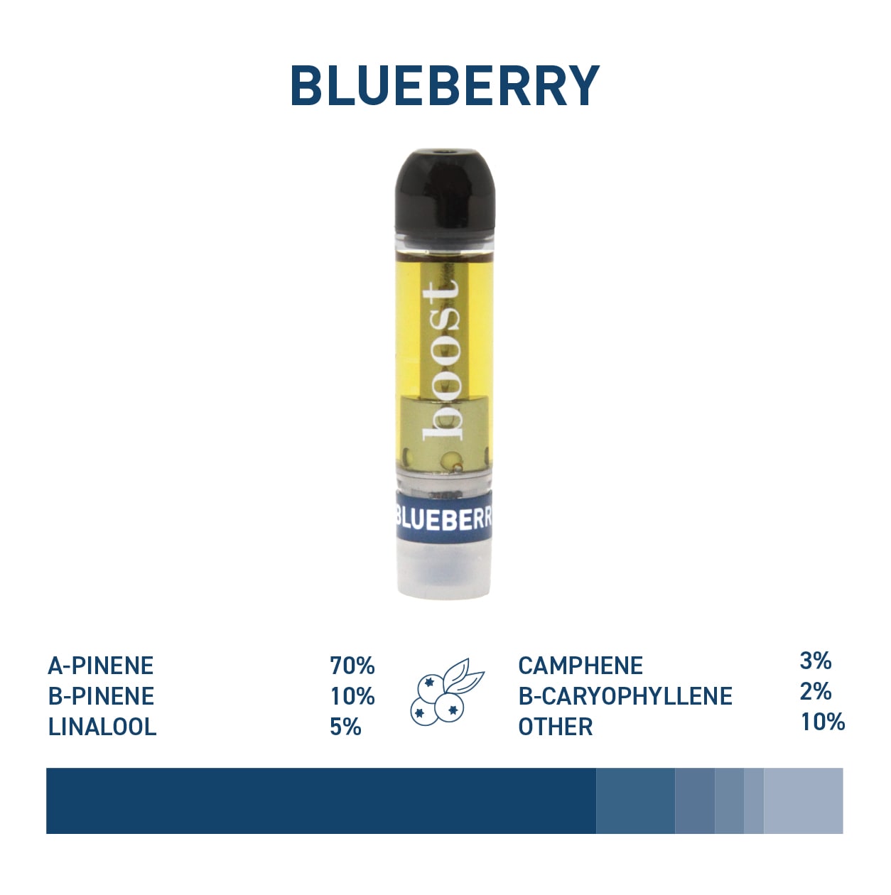 Boost THC Vape Cartridges - Blueberry (1g) Boost THC Vape Cartridges - 1g - Blueberry - Image 1