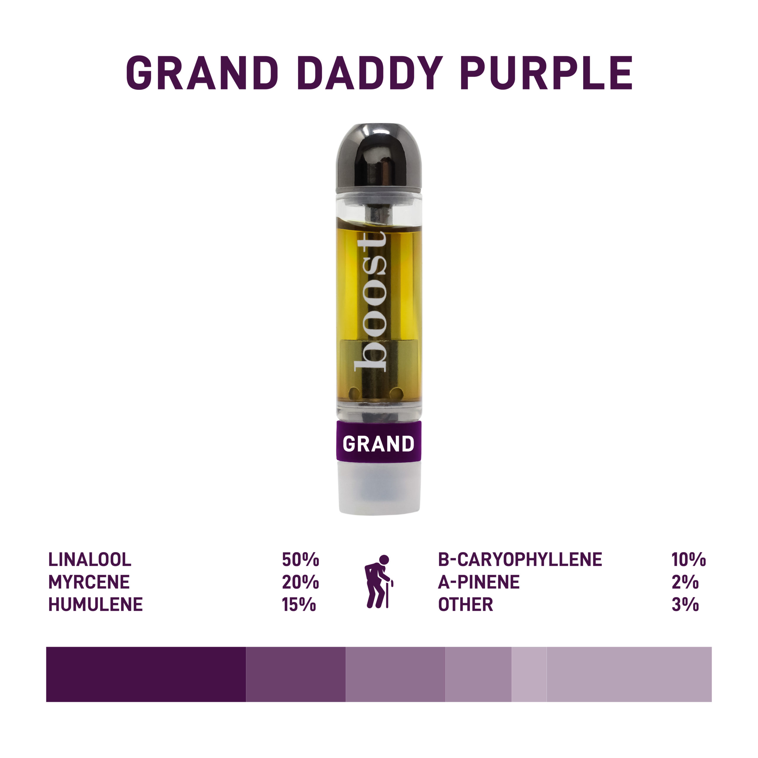 Boost THC Vape Cartridges - Grand Daddy Purple (1g) Boost THC Vape Cartridges - 1g - Grand Daddy Purple - Image 1
