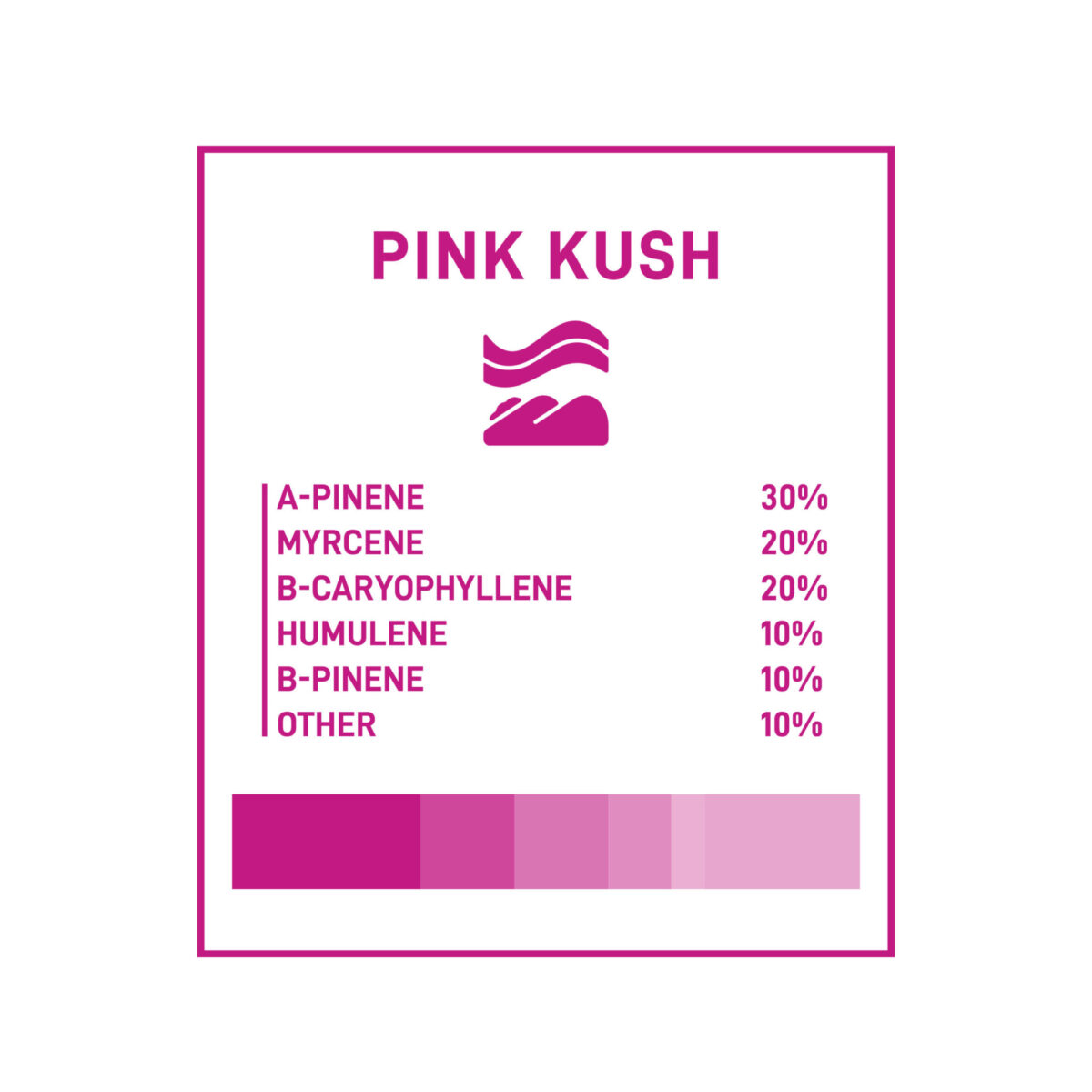 Boost THC Vape Cartridges - 1g - Pink Kush - Image 3