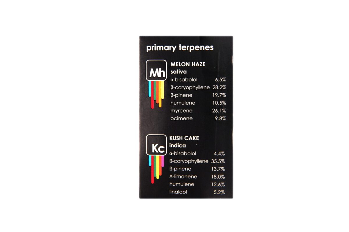 Straight Goods 2 In 1 Combos – 2 x 1 Gram Carts -  Melon Haze (SATIVA) x Kush Cake (INDICA) - Image 2